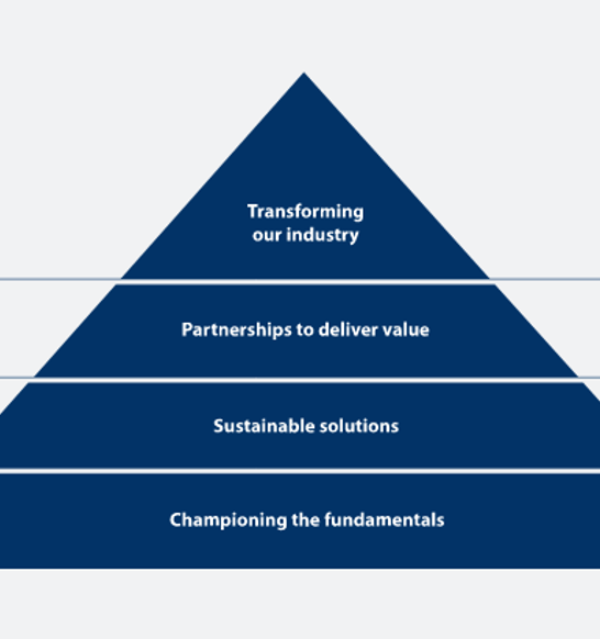 Sustainability Roadmap