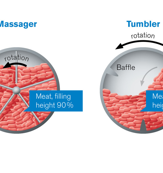 FIG-2_Higher_area_productivity