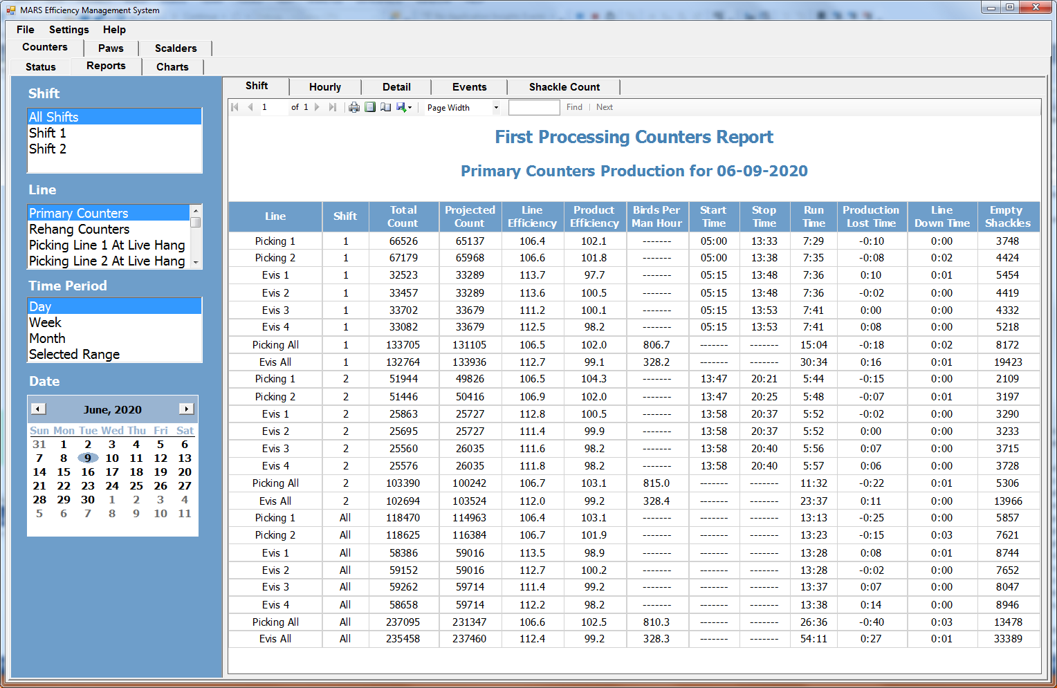 MARS Tracking Solutions from JBT-Prime will feature in the Turkey webinar