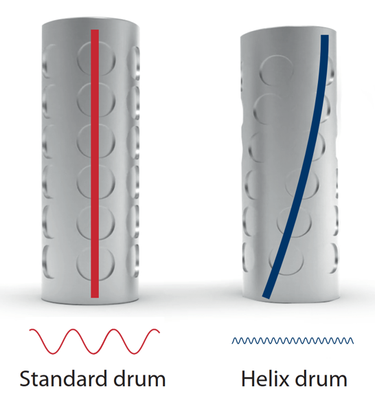Helix Drum Technology