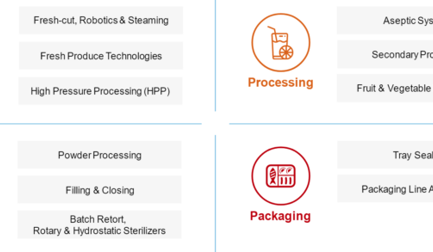 JBT’s solutions: from primary processing to finished products