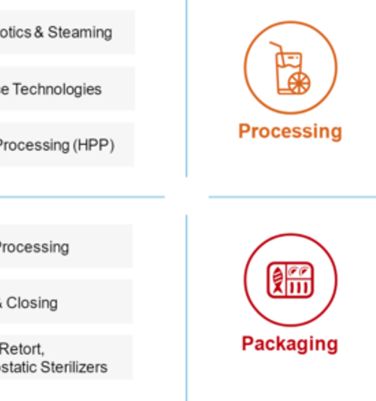 dfh-overview-e1683821213192